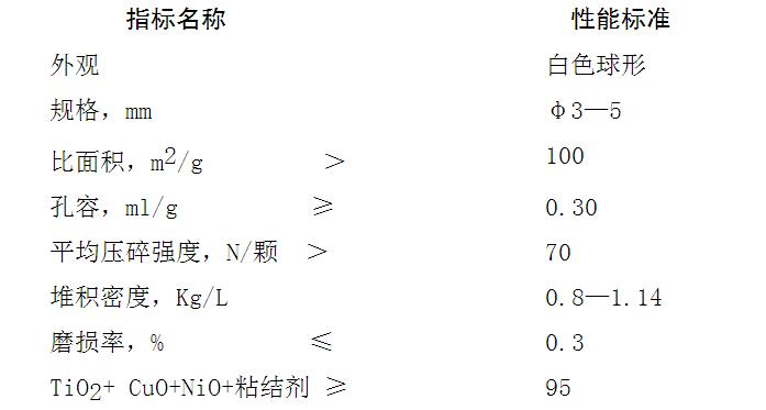 HYS-12型高溫有機硫水解催化劑