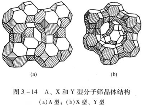 綠能3A分子篩就是分子篩,多數(shù)用于催化劑